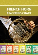 FrenchHorn Fingering Chart