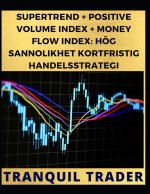 Supertrend + Positive Volume Index + Money Flow Index