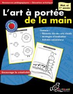 L'Art ? Portée de la Main Mat. Et 1re