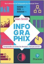 Infografix