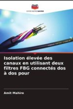 Isolation élevée des canaux en utilisant deux filtres FBG connectés dos ? dos pour