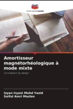 Amortisseur magnétorhéologique ? mode mixte