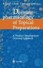 Dermatopharmacology of Topical Preparations: A Product Development-Oriented Approach
