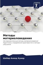 Metody materialowedeniq