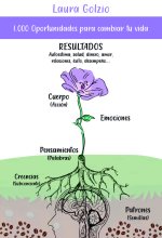 1000 oportunidades para cambiar tu vida