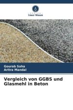 Vergleich von GGBS und Glasmehl in Beton