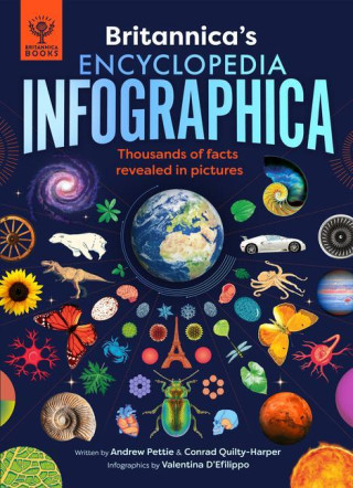 Britannica's Encyclopedia Infographica: Thousands of Facts Revealed in Pictures