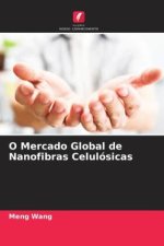 O Mercado Global de Nanofibras Celulósicas