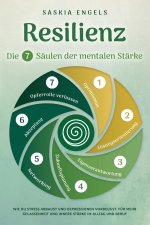 Resilienz - Die 7 Säulen zur mentalen Stärke