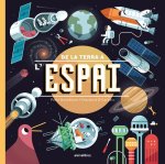 DE LA TERRA A LESPAI