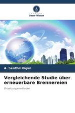 Vergleichende Studie über erneuerbare Brennereien