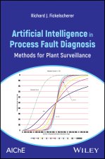Artificial Intelligence in Process Fault Diagnosis: Methods for Diligent Plant Surveillance