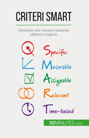 Criteri SMART