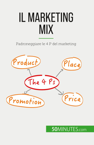 Il marketing mix