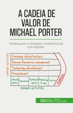 A Cadeia de Valor de Michael Porter