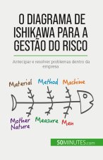 O diagrama de Ishikawa para a gest?o do risco