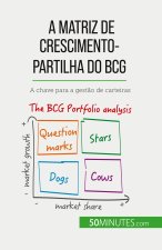 A matriz de crescimento-partilha do BCG: teorias e aplicaç?es