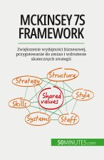 McKinsey 7S framework