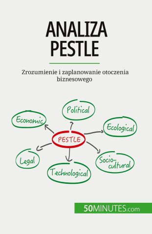 Analiza PESTLE