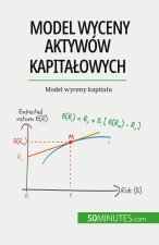 Model wyceny aktywów kapita?owych