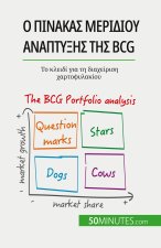 Ο πίνακας μεριδίου ανάπτυξης της BCG: θεωρίες και εφαρμογές