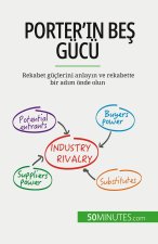Porter'?n be? gücü