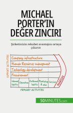 Michael Porter'?n de?er zinciri