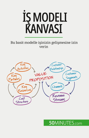 ?? Modeli Kanvas?