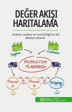 De?er ak??? haritalama