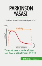 Parkinson Yasas?