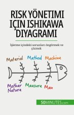 Risk yönetimi için Ishikawa diyagram?