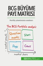 BCG büyüme pay? matrisi: teoriler ve uygulamalar