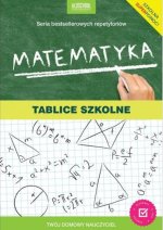 Matematyka. Tablice szkolne