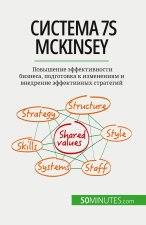 Система 7S McKinsey