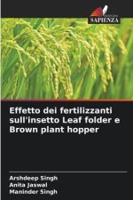 Effetto dei fertilizzanti sull'insetto Leaf folder e Brown plant hopper