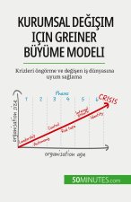 Kurumsal de?i?im için Greiner Büyüme Modeli