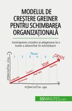 Modelul de cre?tere Greiner pentru schimbarea organiza?ional?