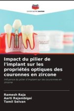 Impact du pilier de l'implant sur les propriétés optiques des couronnes en zircone