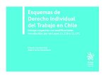 Esquemas de Derecho individual del trabajo en Chile