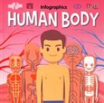 Human Body