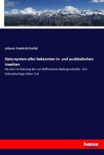 Natursystem aller bekannten in- und ausländischen Insekten