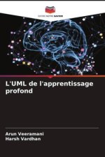 L'UML de l'apprentissage profond