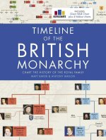 Timeline of the British Monarchy