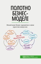 Полотно бізнес-моделі: Не
