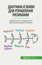 Діаграма Ісікави для упр