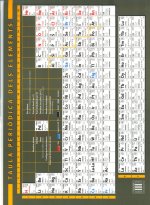 TAULA PERIODICA DELS ELEMENTS