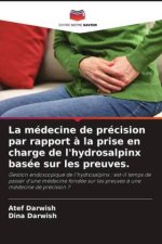 La médecine de précision par rapport ? la prise en charge de l'hydrosalpinx basée sur les preuves.
