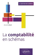 La comptabilité en schémas