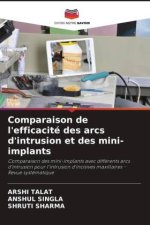 Comparaison de l'efficacité des arcs d'intrusion et des mini-implants
