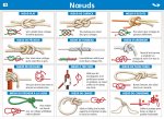 Mini poster Le Petit Nicolas  N°19 - Noeuds